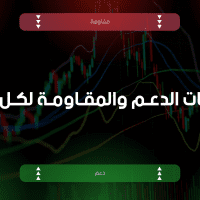 مستويات الدعم و المقاومة اليومية لأهم الأزواج | 20 أبريل 2026