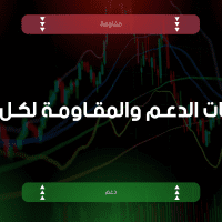 مستويات الدعم و المقاومة اليومية لأهم الأزواج | 24 أبريل 2026