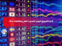 أخبار الأسواق اليوم: الهدوء انتهى… والتقلبات بدأت