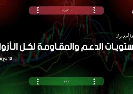 مستويات الدعم و المقاومة اليومية لأهم الأزواج | 18 مايو 2026