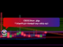 مؤشر CBOE Skew: كيف يكشف خوف المؤسسات قبل الانهيارات؟