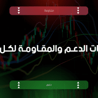 نستعرض معكم خلال المقال التالي مستويات الدعم و المقاومة اليومية لأهم أزواج العملات والذهب والنفط باستخدام النقاط المحورية اليومية Daily Pivot Points
