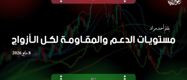 مستويات الدعم و المقاومة اليومية لأهم الأزواج | 8 مايو 2026
