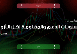 مستويات الدعم و المقاومة اليومية لأهم الأزواج | 18 يونيو 2026