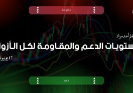 أسعار الذهب والفضة والدولار في مصر والسعودية 17 يونيو 2026