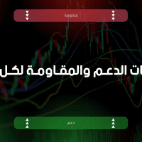 مستويات الدعم و المقاومة اليومية لأهم الأزواج | 8 يونيو 2026