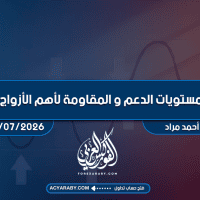 مستويات الدعم و المقاومة اليومية لأهم الأزواج | 8 يوليو 2026