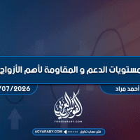 مستويات الدعم و المقاومة اليومية لأهم الأزواج | 15يوليو 2026