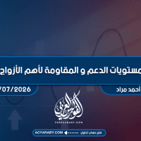 مستويات الدعم و المقاومة اليومية لأهم الأزواج | 16 يوليو 2026
