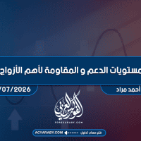 مستويات الدعم و المقاومة اليومية لأهم الأزواج | 20 يوليو 2026