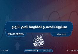 مستويات الدعم و المقاومة اليومية لأهم الأزواج | 20 يوليو 2026