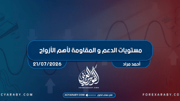 مستويات الدعم و المقاومة اليومية لأهم الأزواج | 20 يوليو 2026