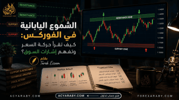 الشموع اليابانية في الفوركس: كيف تقرأ حركة السعر وتفهم إشارات السوق؟