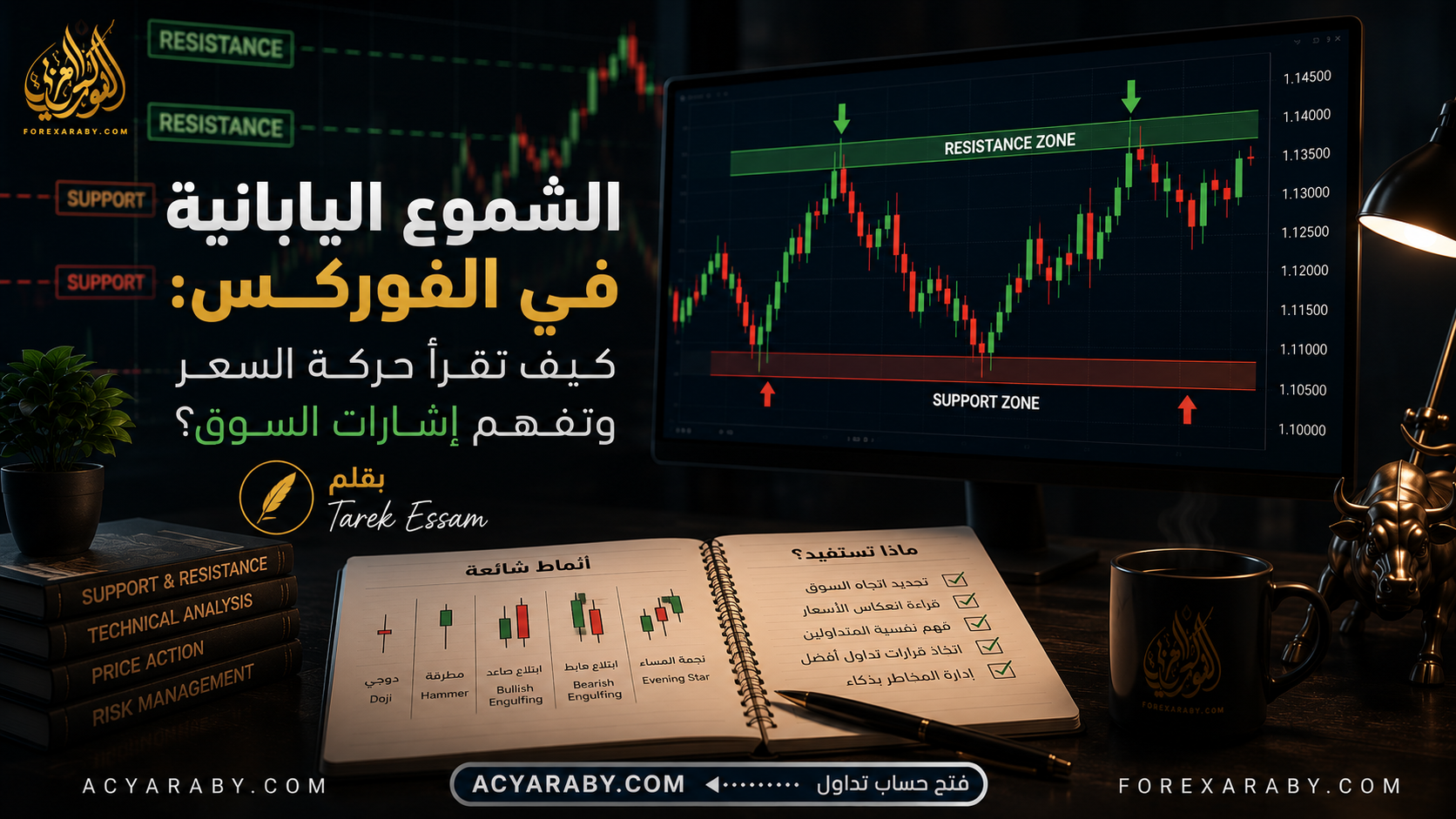 الشموع اليابانية في الفوركس: كيف تقرأ حركة السعر وتفهم إشارات السوق؟