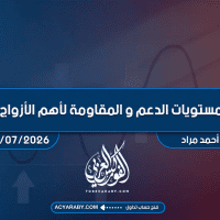 مستويات الدعم و المقاومة اليومية لأهم الأزواج | 20 يوليو 2026