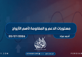 مستويات الدعم و المقاومة اليومية لأهم الأزواج | 20 يوليو 2026