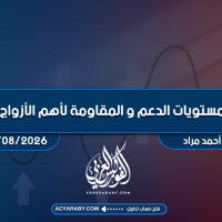 مستويات الدعم و المقاومة اليومية لأهم الأزواج | 11 أغسطس 2026