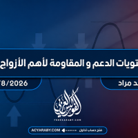مستويات الدعم و المقاومة اليومية لأهم الأزواج | 3 أغسطس 2026