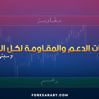 مستويات الدعم و المقاومة اليومية لأهم الأزواج | 7 سبتمبر 2026