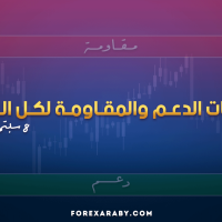 مستويات الدعم و المقاومة اليومية لأهم الأزواج | 8 سبتمبر 2026