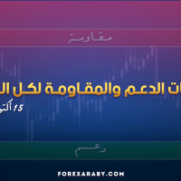مستويات الدعم و المقاومة اليومية لأهم الأزواج | 15 أكتوبر 2026