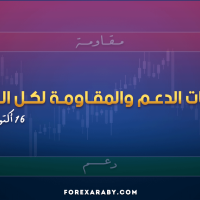 مستويات الدعم و المقاومة اليومية لأهم الأزواج | 16 أكتوبر 2026