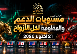 مستويات الدعم و المقاومة اليومية لأهم الأزواج | 21 أكتوبر 2026