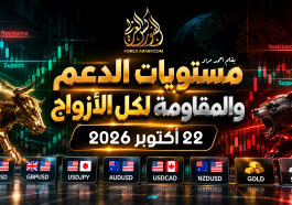 مستويات الدعم و المقاومة اليومية لأهم الأزواج | 22 أكتوبر 2026