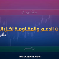 مستويات الدعم و المقاومة اليومية لأهم الأزواج | 6 أكتوبر 2026