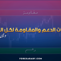 مستويات الدعم و المقاومة اليومية لأهم الأزواج | 7 أكتوبر 2026