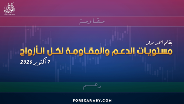 مستويات الدعم و المقاومة اليومية لأهم الأزواج | 7 أكتوبر 2026