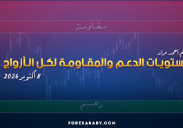 مستويات الدعم و المقاومة اليومية لأهم الأزواج | 8 أكتوبر 2026